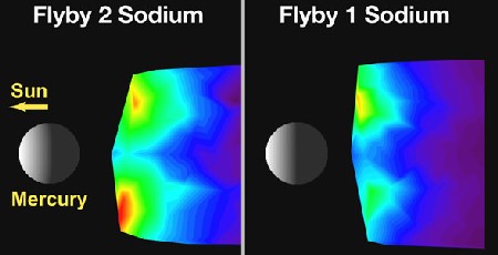 Variazione della quantit di sodio rilevata nell'esosfera da parte della MESSENGER durante i due flyby