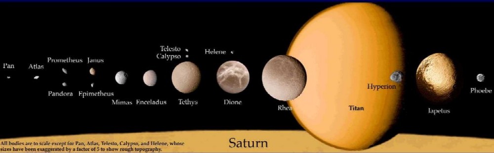 Alcuni dei satelliti di Saturno, il pi grosso  Titano, mentre Saturno fa da base all'immagine