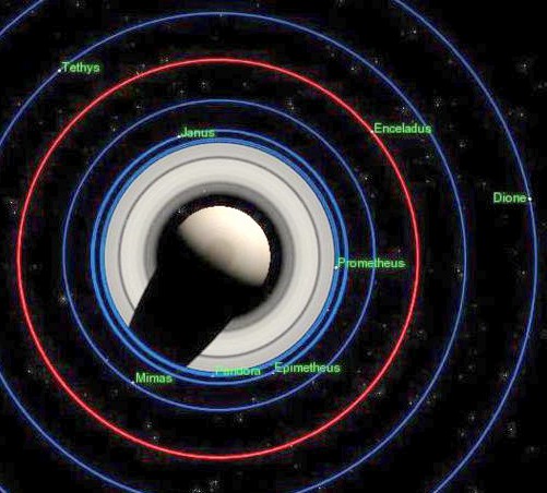 Le orbite dei satelliti più vicini a Saturno, la rossa è quella di Encelado