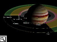 Disegno che mostra la struttura del sistema di anelli di Giove