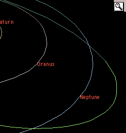 Le orbite dei pianeti esterni