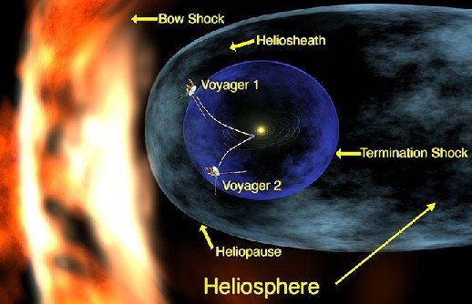 Dove si trovavano nel 2005 le sonde Voyager